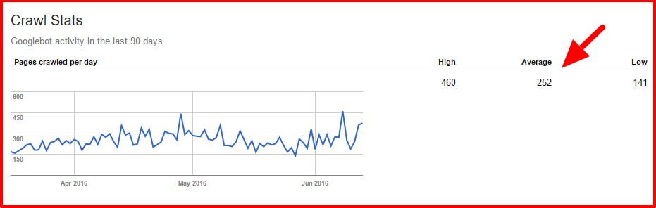 Search Console Crawl Stats http getyourtips.com