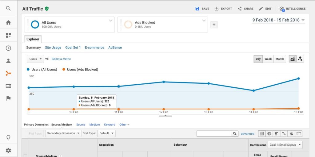 Track Ad blockers on Google Analytics