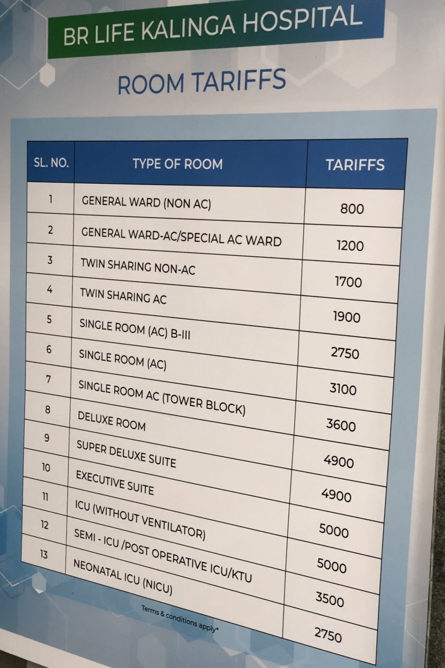 Room Tariffs at Kalinga Hospital Bhubaneswar